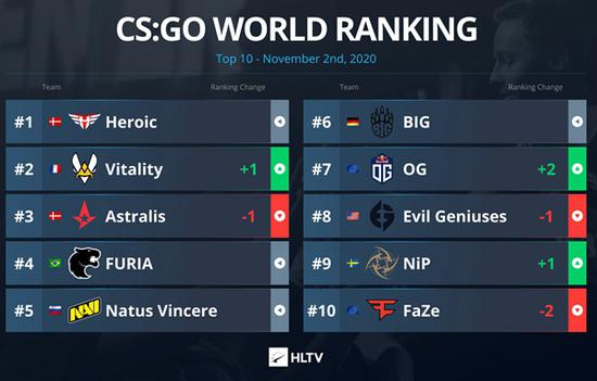 探索风暴英雄2.0测试的新机制与乐趣