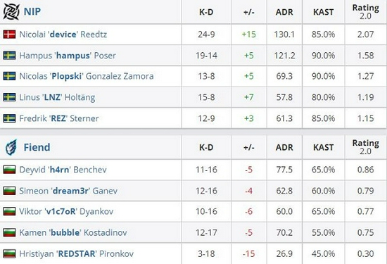 伽罗逐风流玩法解析：普攻伤害提升70%及最佳铭文装备