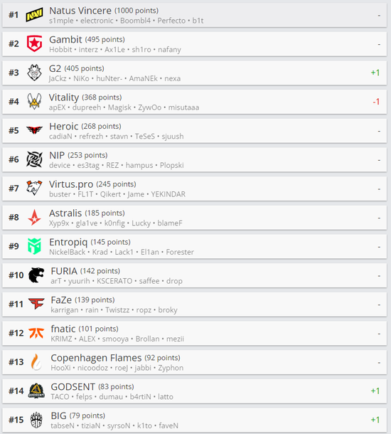 永劫无间Mike夺得职业生涯第八冠冲击世界冠军