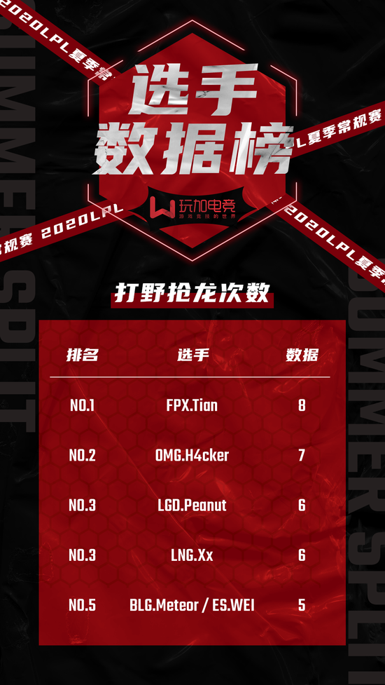 英雄联盟手游6.3版本上线助力S15总决赛