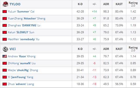 LOL历史首位世界冠军上单因病离世，享年36岁